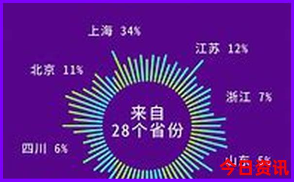 夏天去哪凉快旅游